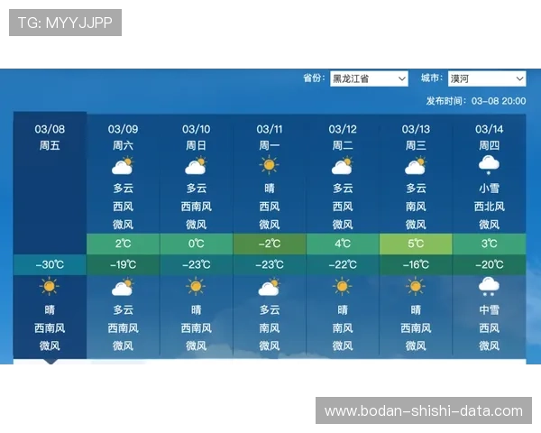 大比分波胆怎么抓冷避坑指南极速提现秘籍